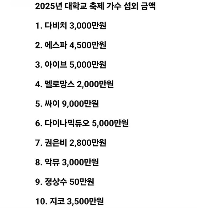 2025년 대학교 가수 섭외 비용 ㄷㄷㄷ
