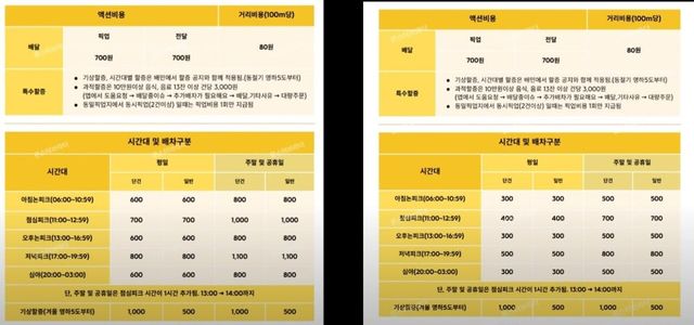 배민으로 6월부터 주문하면 안되는 이유.jpg feat 1400원