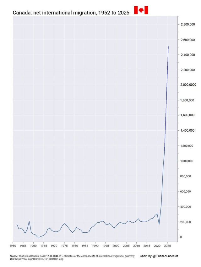 현재 미쳐버린 캐나다의 이민자 유입 속도
