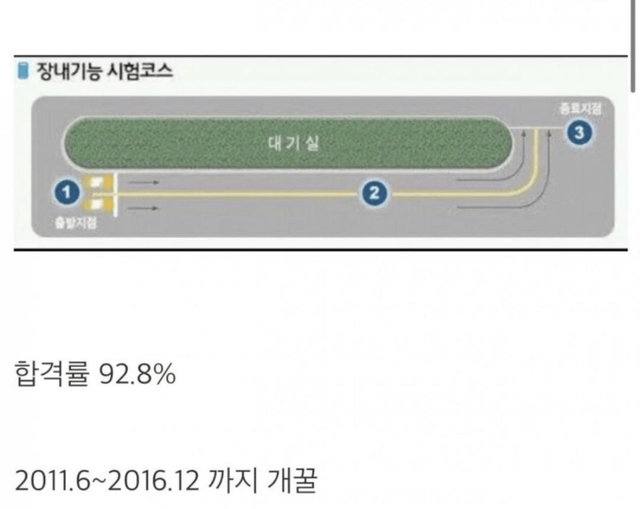image.png 합격률이 무려 93%였던 시험 ㄷㄷ .jpg