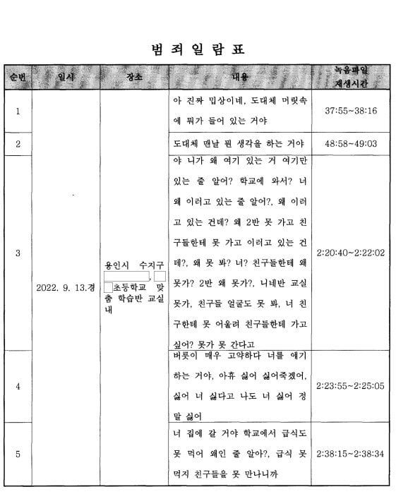 IMG_4641.jpeg 주호민 아동학대 사건 판결문 공개, 판결문으로 보는 2심 무죄 이유.