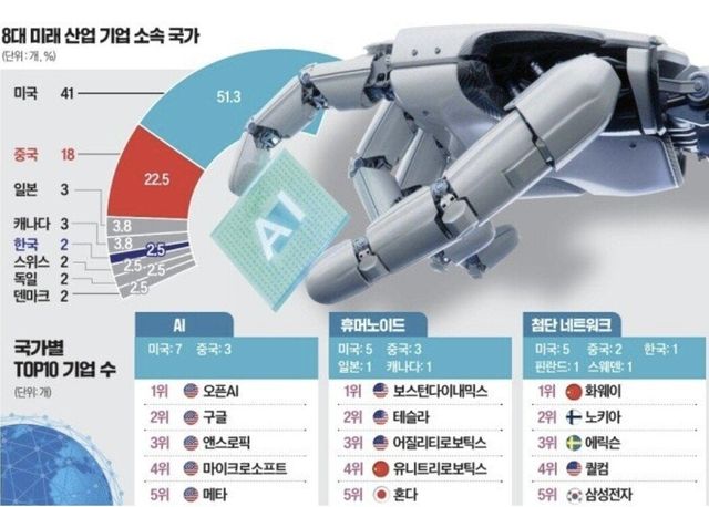 Screenshot_20250603_102711_Samsung Internet.jpg 주요국 8대 미래산업 근황...jpg
