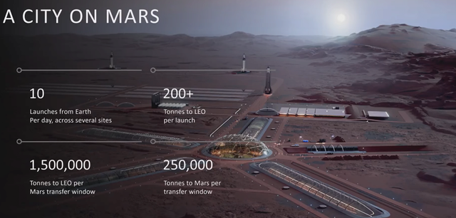 image.png 화성간다던 일론 머스크 근황