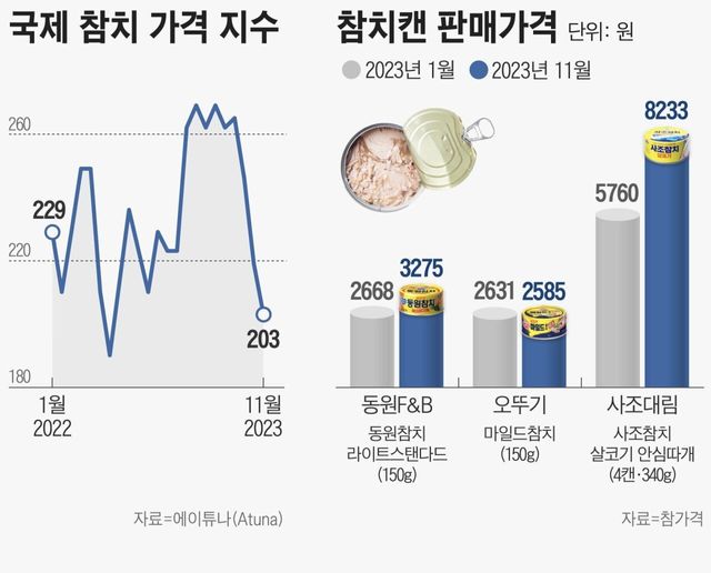 4BKG37YSHNB4PG3XFU6IRCZGWM.jpg 정말 체감될 정도로 비싸진 식자재