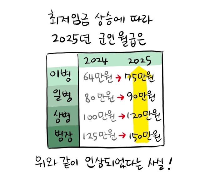 Screenshot_20250607_164449_Chrome.jpg 병사 자동진급 폐지...