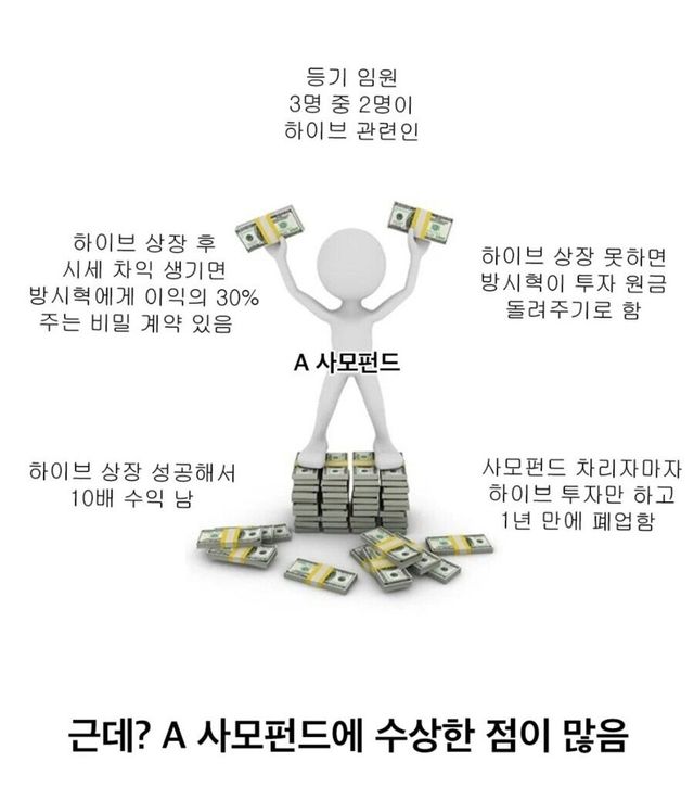 금융위원회가 방시혁을 검찰 고소한 이유