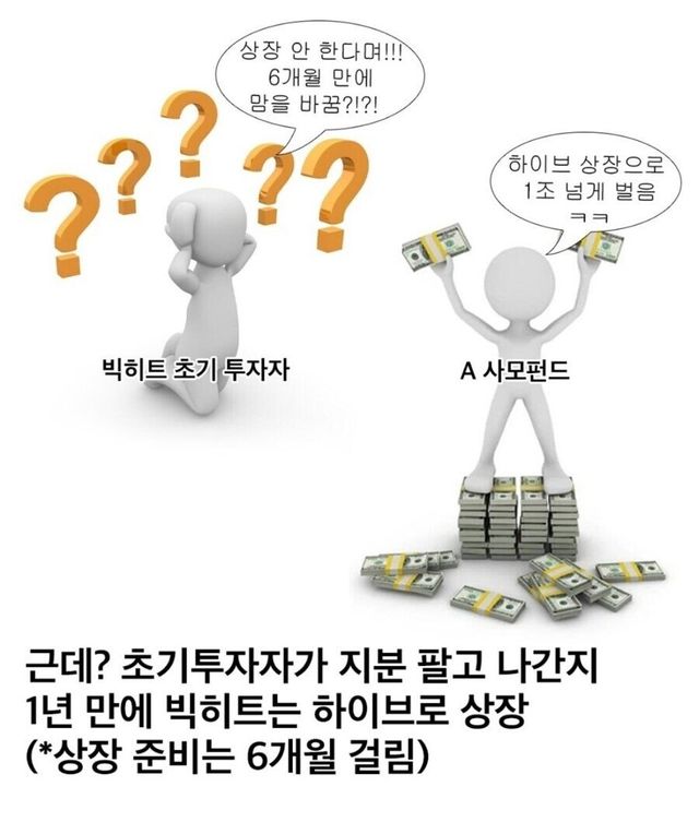 금융위원회가 방시혁을 검찰 고소한 이유