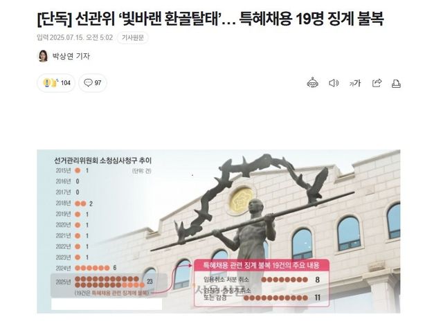채용비리 선관위 근황 ㄷㄷㄷㄷㄷㄷ
