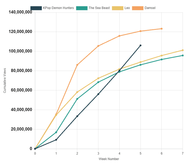 1753212179.png (넷플릭스 오피셜)-케이팝 데몬 헌터스는 역사를 썼다