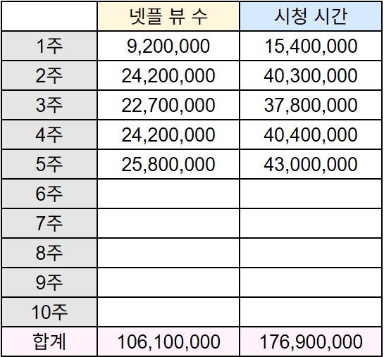 1753211013.png (넷플릭스 오피셜)-케이팝 데몬 헌터스는 역사를 썼다