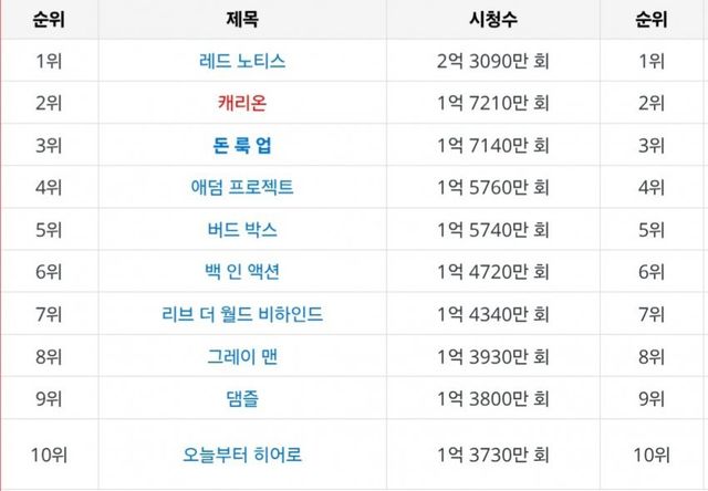 1753094381.jpg (넷플릭스 오피셜)-케이팝 데몬 헌터스는 역사를 썼다