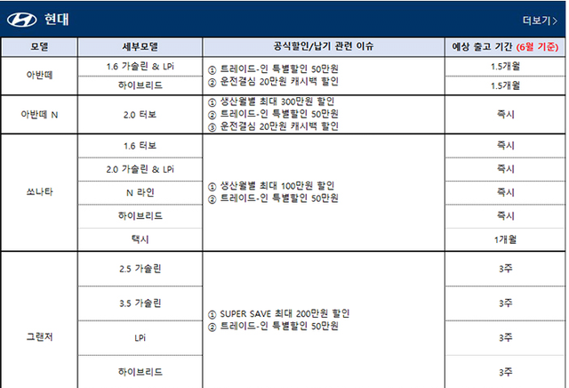 2.png 한국에서 인기 많이 떨어졌다는 중형차 근황