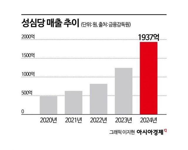 IMG_6110.jpeg 의외로 민생지원금 사용 못하는 빵집.jpg
