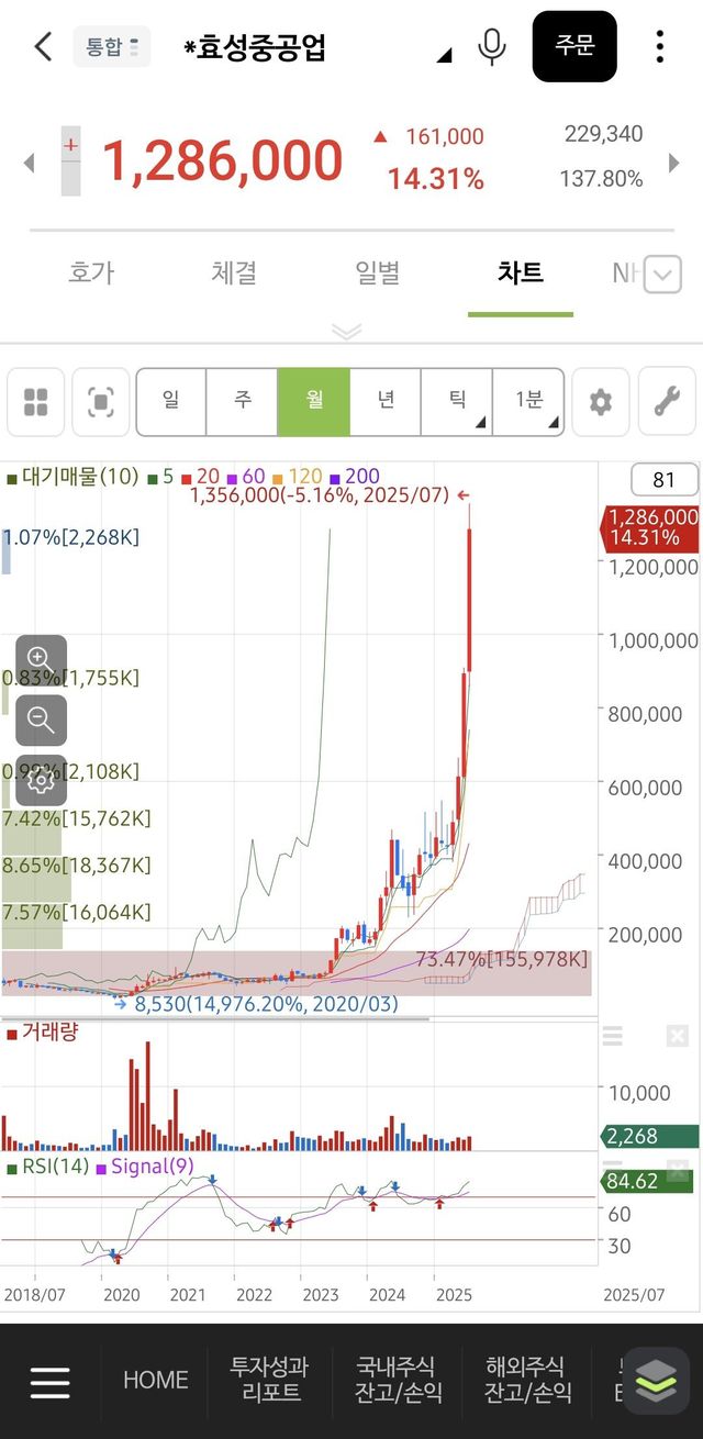 Screenshot_20250728_135338.jpg 김치 엔비디아라고 불리는 주식 근황