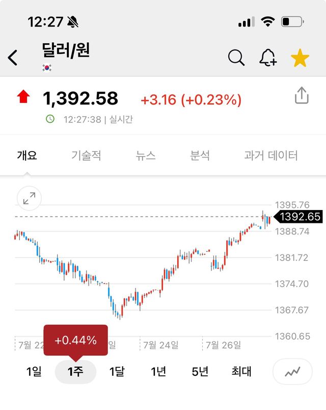 요즘 쏙 들어간 소리