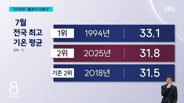 충격적인 94년 더위 ㄷㄷ.