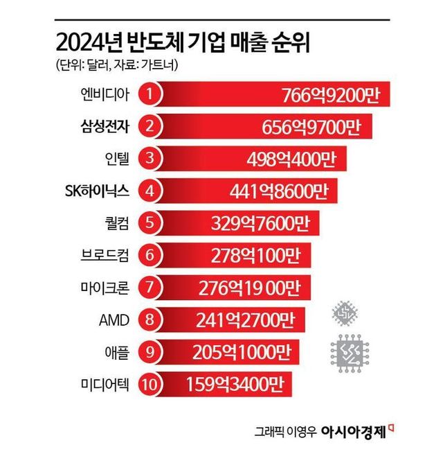 5.jpg 버블 경제 시절 일본의 오만함을 알 수 있는 책