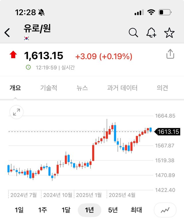 요즘 쏙 들어간 소리