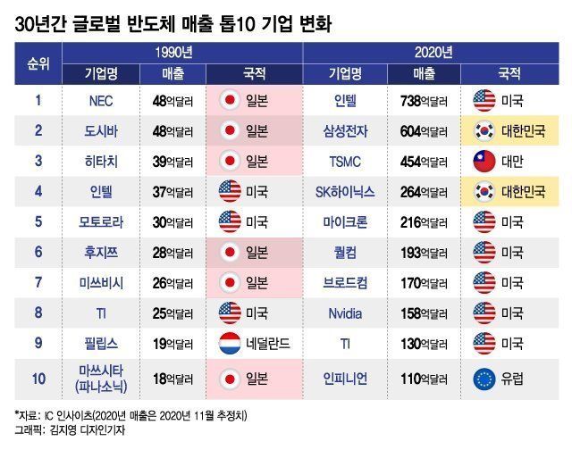 4.jpg 버블 경제 시절 일본의 오만함을 알 수 있는 책