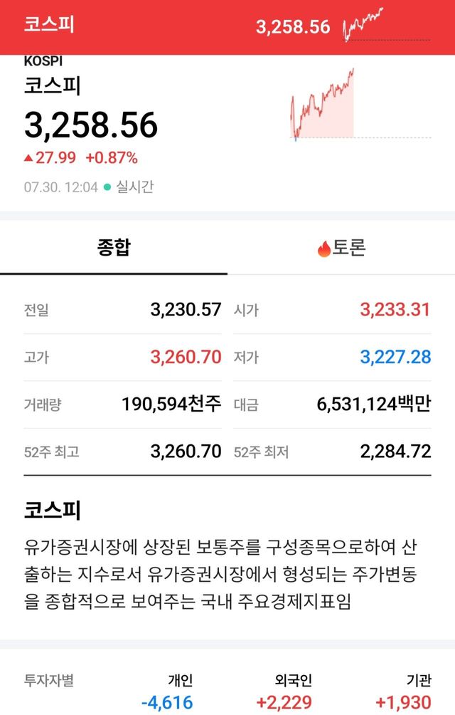 Screenshot_20250730_120439_NAVER.jpg 코스피 오늘자 근황.jpg