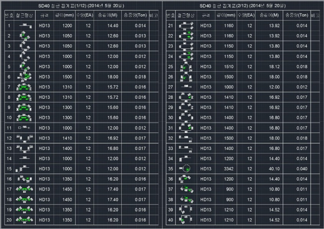tech52.png 내가 다녔던 철근 가공장에서 철근 해먹은 방법