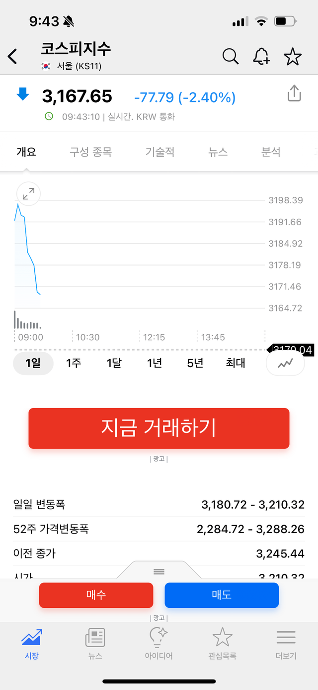 대주주 10억 요건으로 지수 개떨어지는중