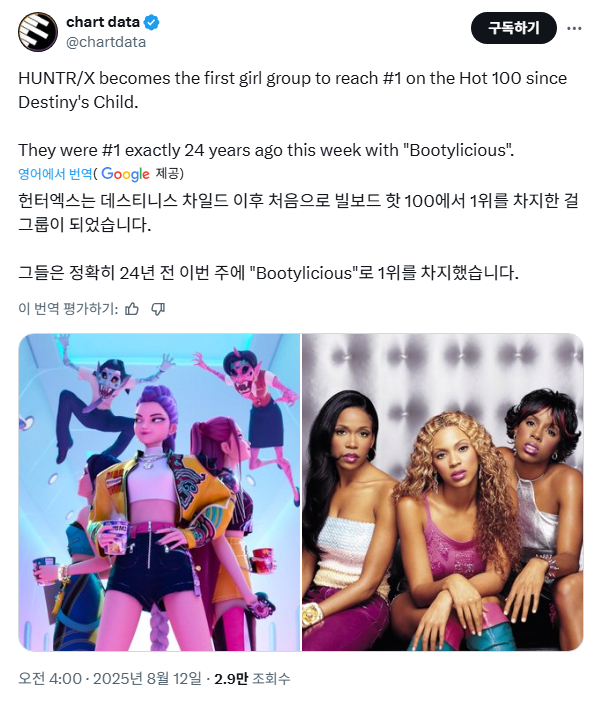 Screenshot 2025-08-12 at 04.20.33.PNG 케이팝 데몬 헌터스 헌트릭스, 골든 빌보드 핫100 여성 K팝 최초로 1위 달성