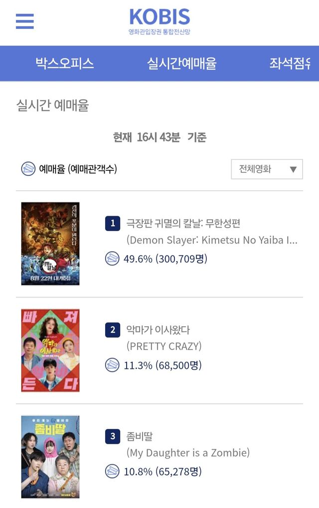 귀멸의칼날 사전예매 30만명 돌파.jpg