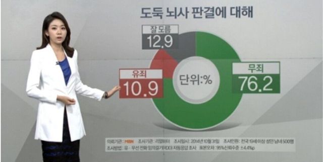 Screenshot_20231017_081530_NAVER.jpg 9년전 일어났던 도둑뇌사사건 11년전 일어났던 도둑뇌사사건 .jpg