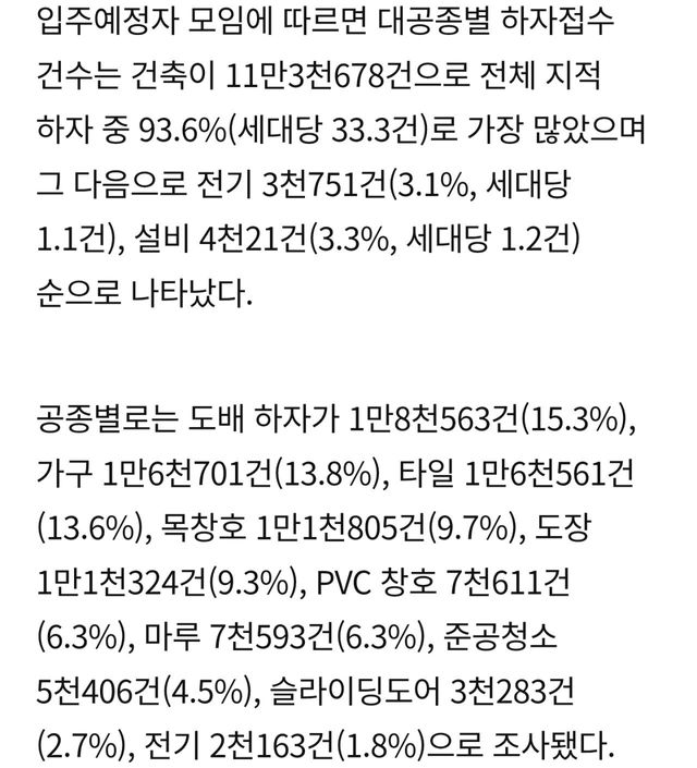 Screenshot_20250812_233541_Chrome.jpg 파주시 신축 ‘힐스테이트 더 운정’ 하자 역대급 12만건 접수 ㄷㄷ