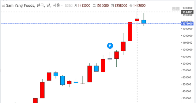 image.png 해외 수요 급증한 불닭볶음면 근황