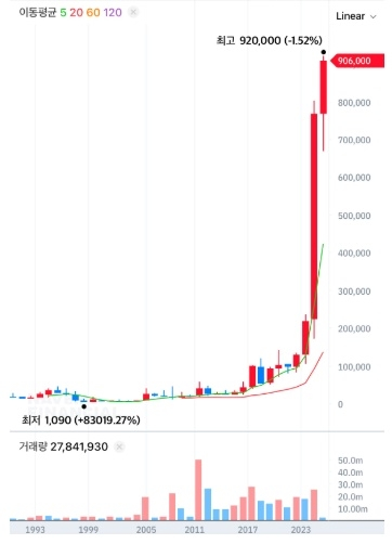 image.png 해외 수요 급증한 불닭볶음면 근황