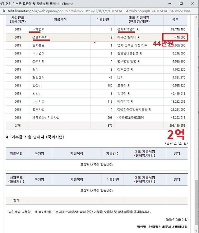 2억을 모금한 정대협이 위안부 할머니 복지비용으로 쓴돈