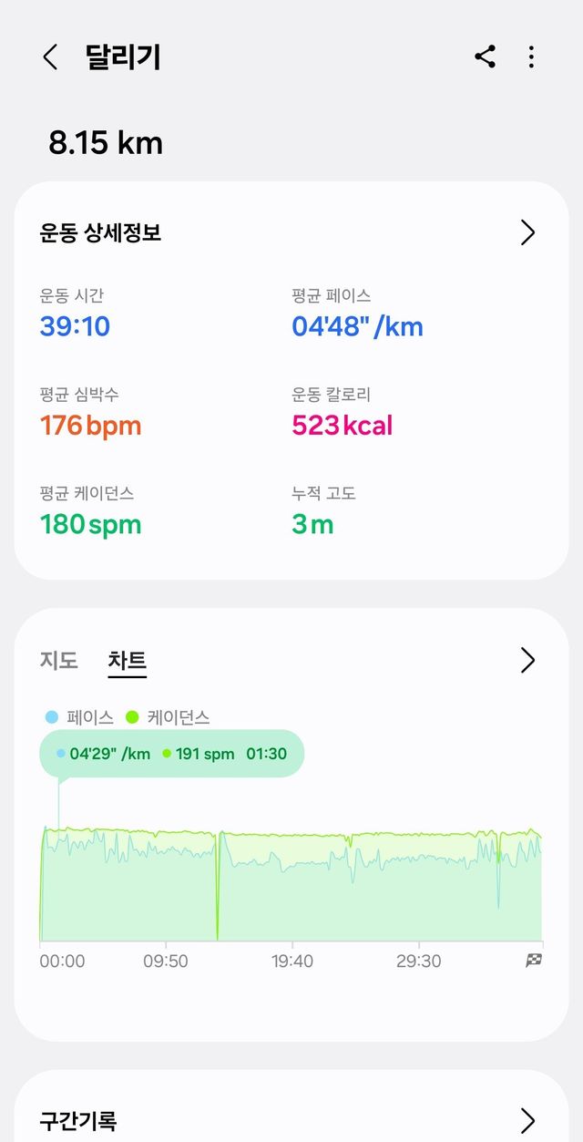 광복절 기념 8.15km 뛰었습니다