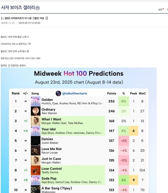 Screenshot_20250815_212135_Chrome.jpg 케데헌) 골든 빌보드 1위를 인정못하는.jpg