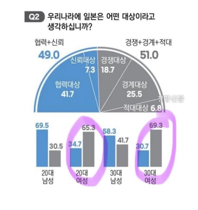 일본이 싫다는 2030 여성들