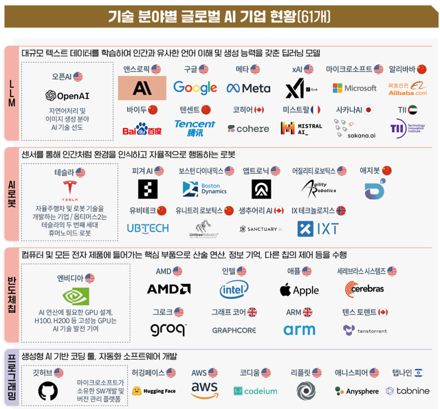 image.png 눈물나는 글로벌 100대 AI 기업 국가별 수.jpg
