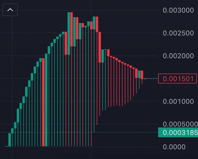 image.png 오늘자 개잡코인이 무서운 이유 ㅋㅋ