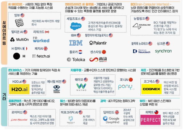image.png 눈물나는 글로벌 100대 AI 기업 국가별 수.jpg