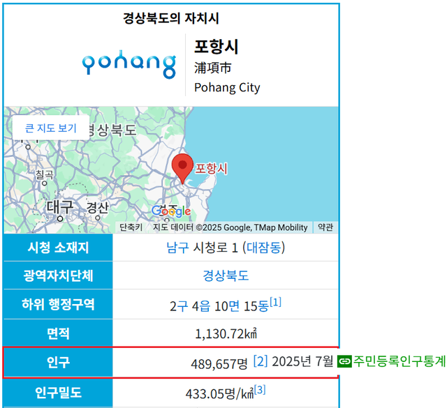 1.png 인구 49만 깨졌다는 포항시 근황 ㄷㄷ