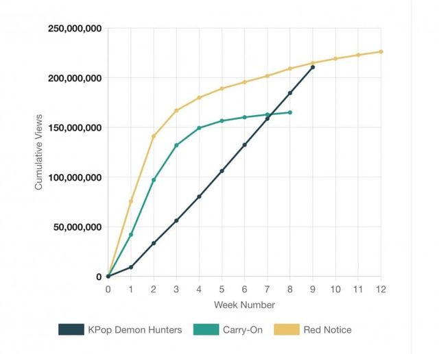케데헌) 역시 강직도가 제일중요하다 ㅇㅇ
