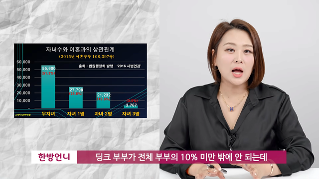 '애 낳으려고 결혼하나요_' 딩크족에 대하여 0-2 screenshot.png 무자녀 부부가 이혼 가능성이 높다고 하는 이유