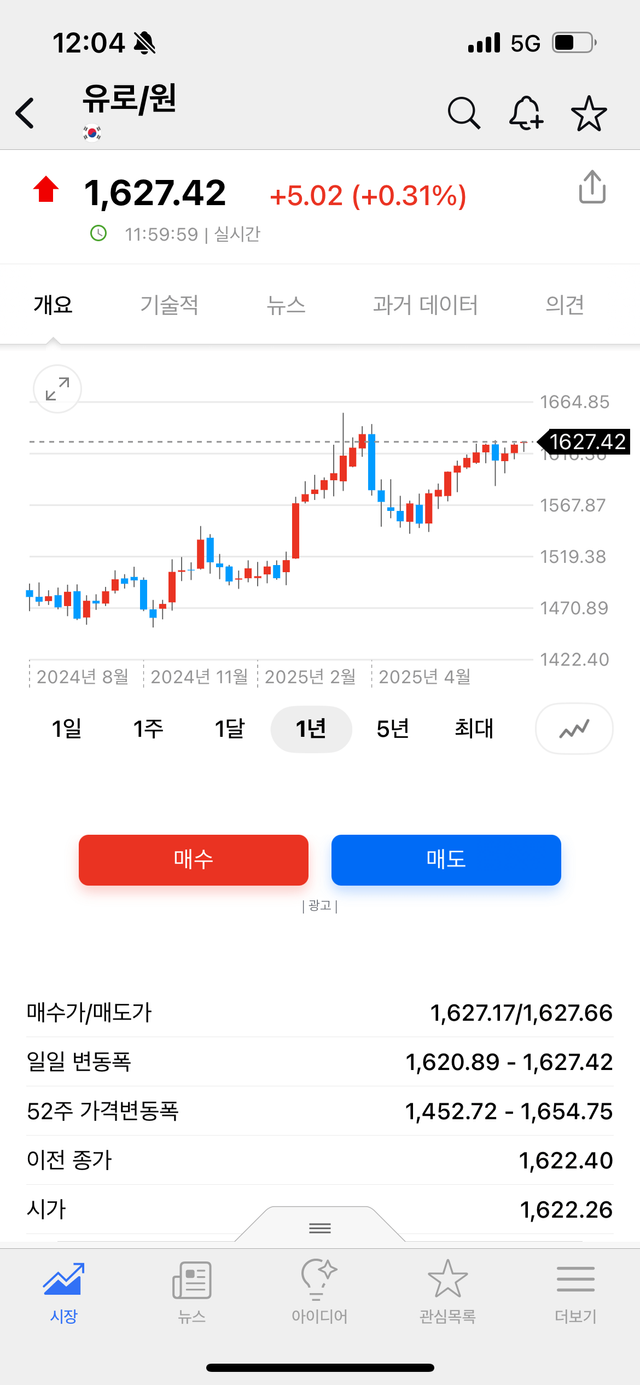 지금 환율이 레전드인 이유