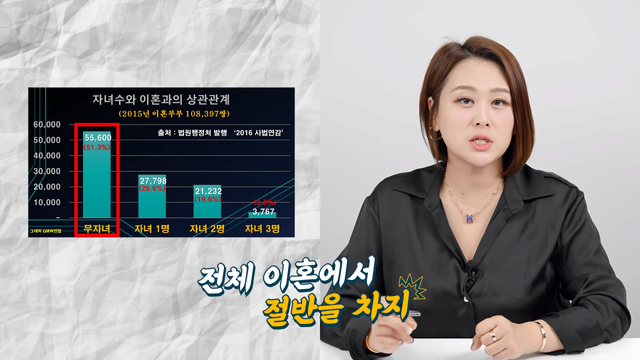 '애 낳으려고 결혼하나요_' 딩크족에 대하여 0-6 screenshot.png 무자녀 부부가 이혼 가능성이 높다고 하는 이유