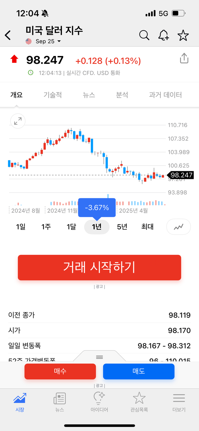 지금 환율이 레전드인 이유