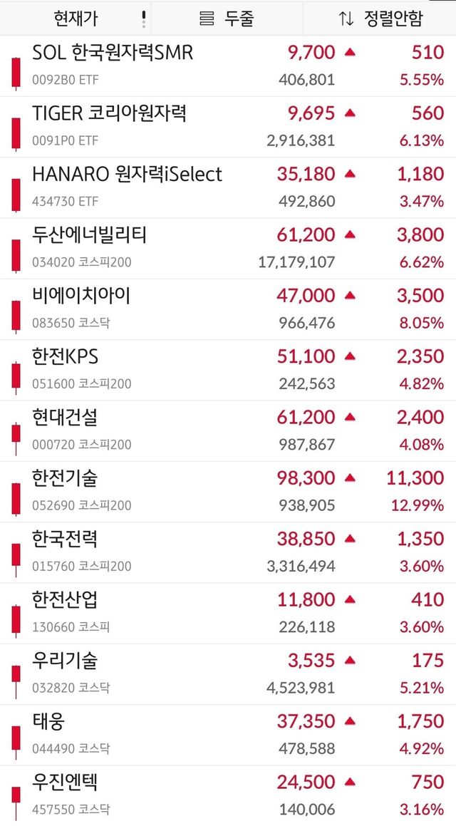 8812603958_192159903_5180bbf8ad1acacd3671590f7f75d22f.jpg 현시간 한국 원전주 근황