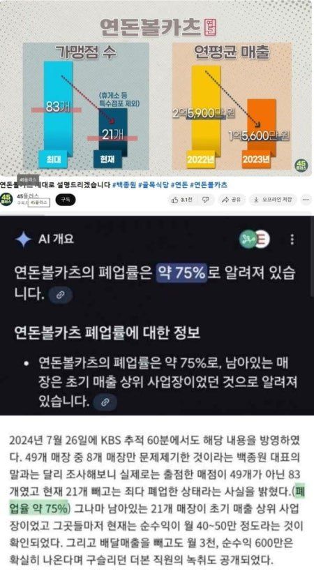 3727.jpeg 지금보면 놀라운 순수실력으로 망한 백종원의 프랜차이즈.jpg
