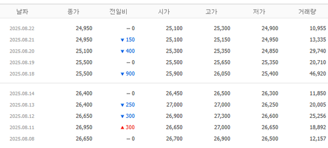 image.png 역대급 더본 코리아 ㄷㄷㄷㄷㄷㄷㄷㄷ