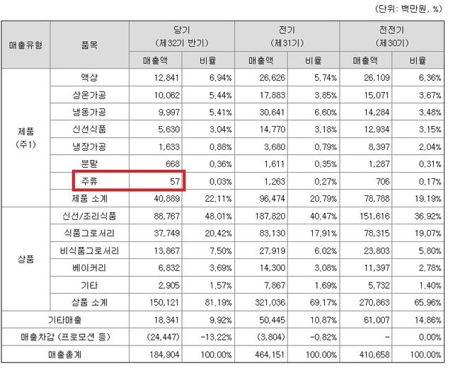 123.jpg 더본코리아 주류사업 멸망이네