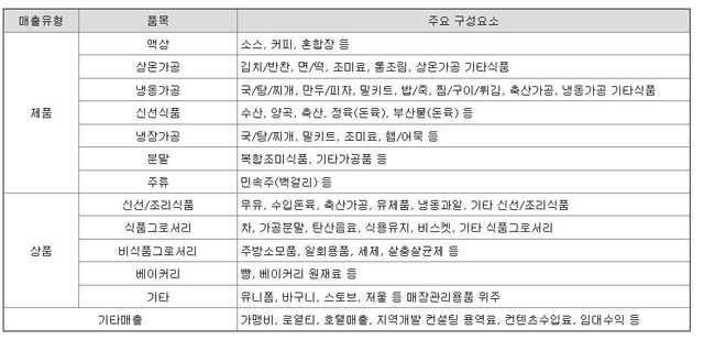 234.JPG 더본코리아 주류사업 멸망이네